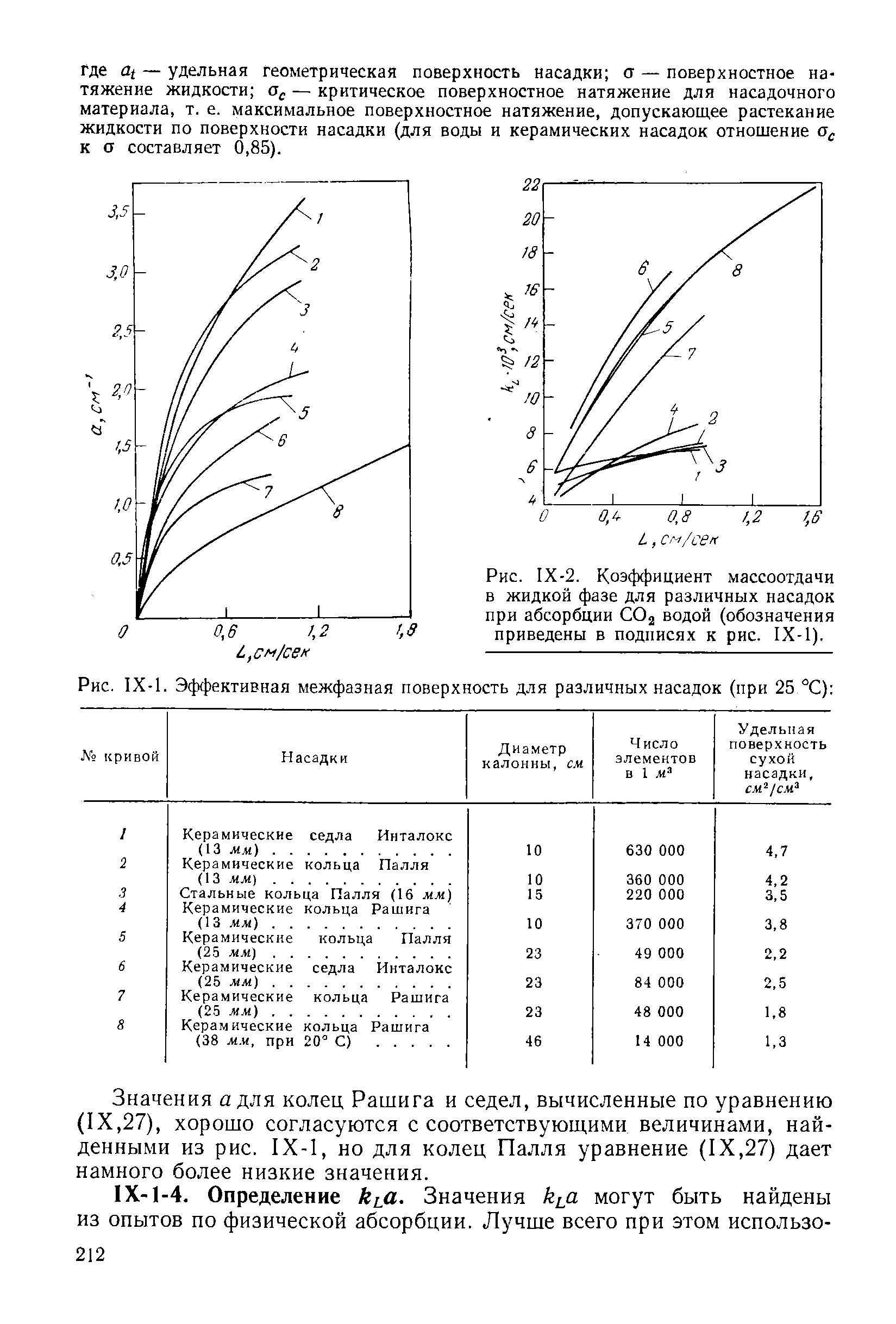Удельная поверхность объема. Удельная поверхность насадки. Кольца Палля Удельная поверхность. Удельная межфазная поверхность. Удельная поверхность насадки таблица.