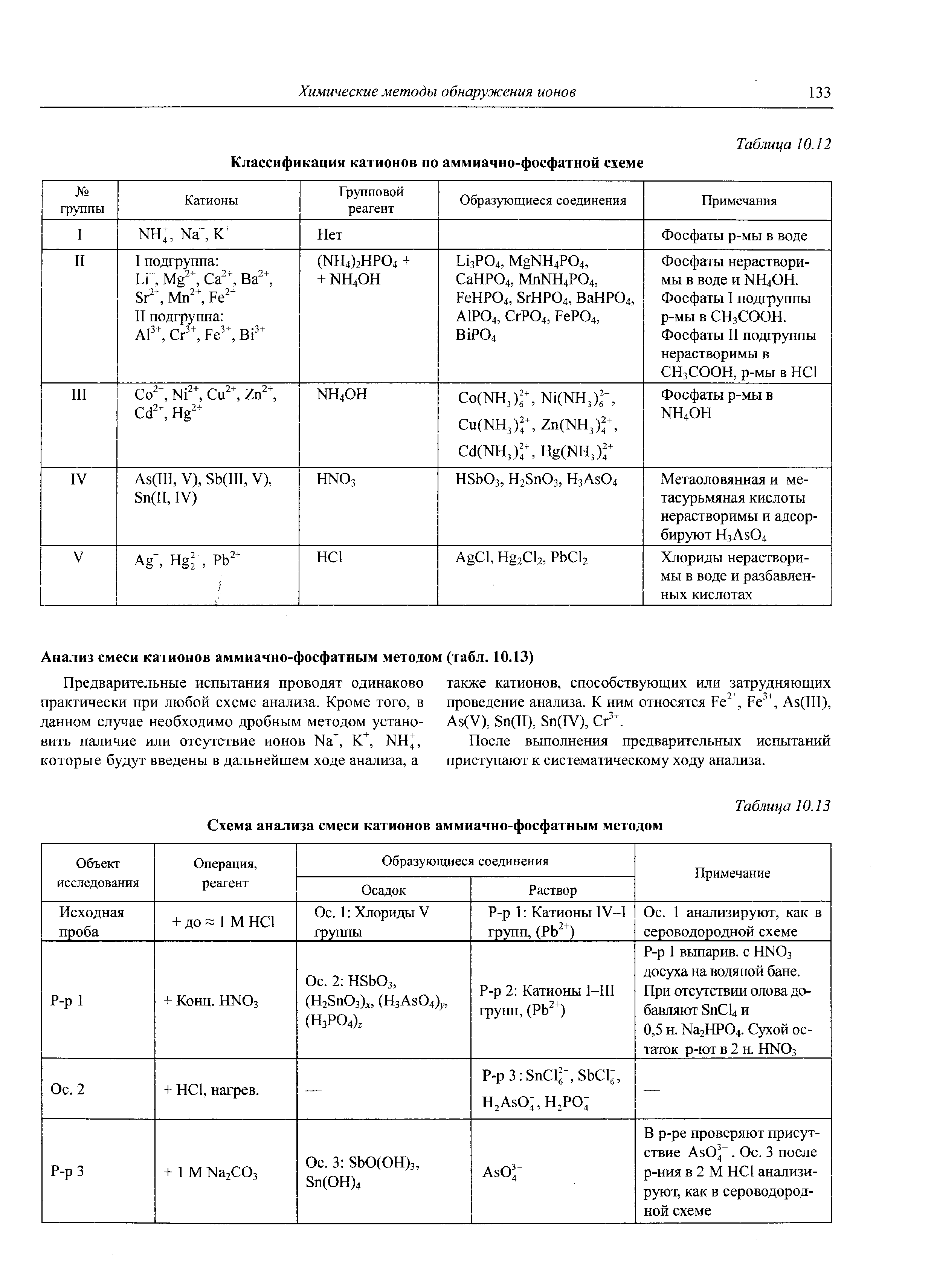 Методы анализов катионов