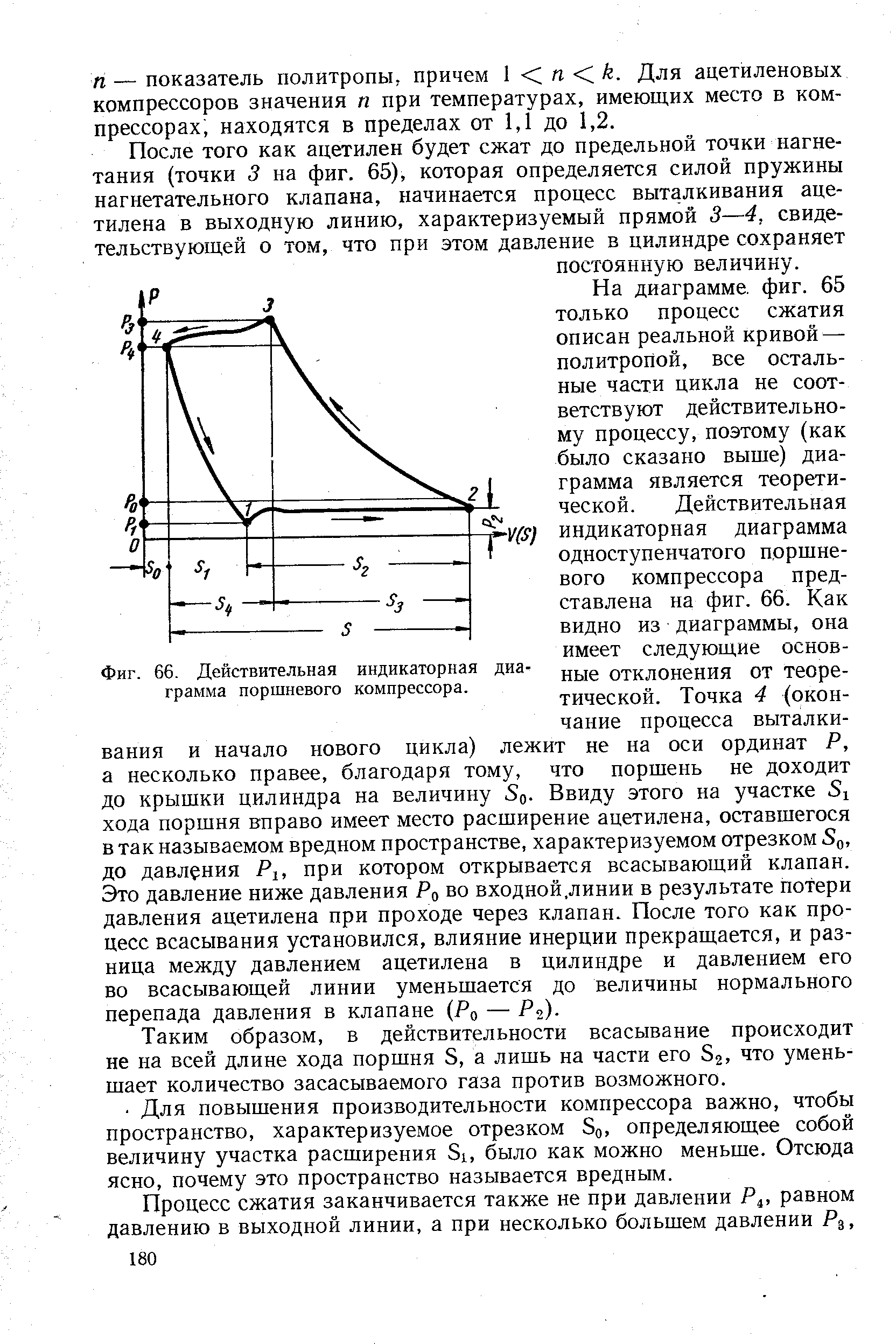 Что такое индикаторная диаграмма компрессора