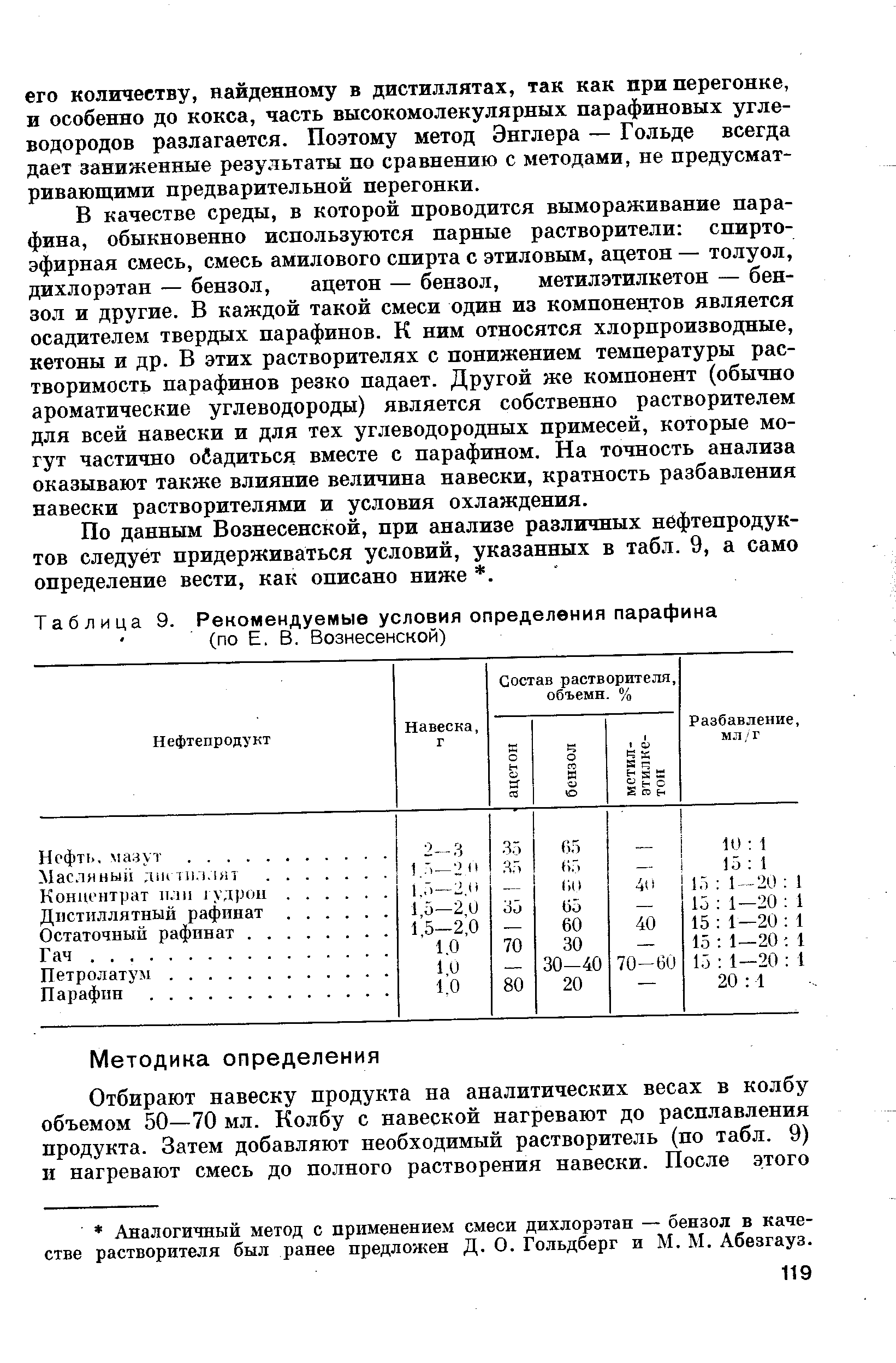 Рекомендуемые условия. Спирто-эфирная смесь. Приготовление спирто эфирной смеси для промывки кювет. Спиртоэфирная смесь состав. Парафин это определение.