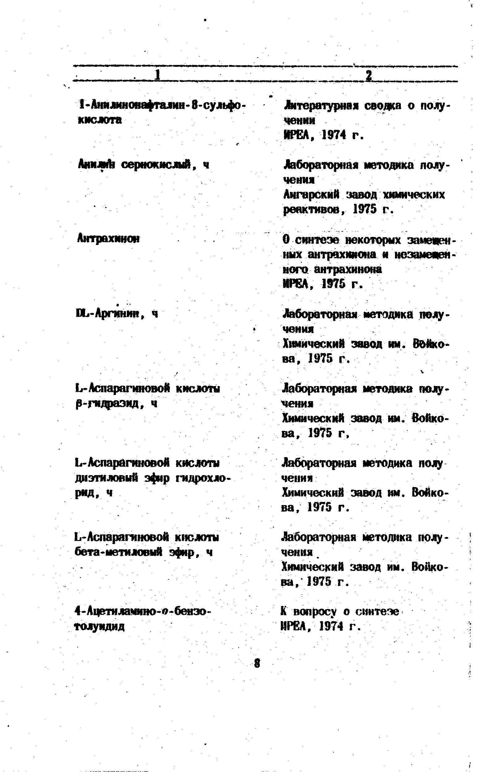 Химический завод ши. Войкова, 1975 г.