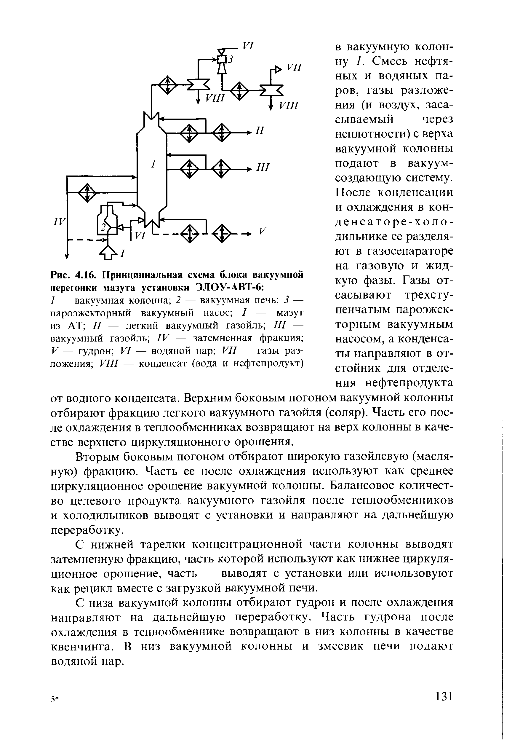 Вакуумная перегонка мазута схема