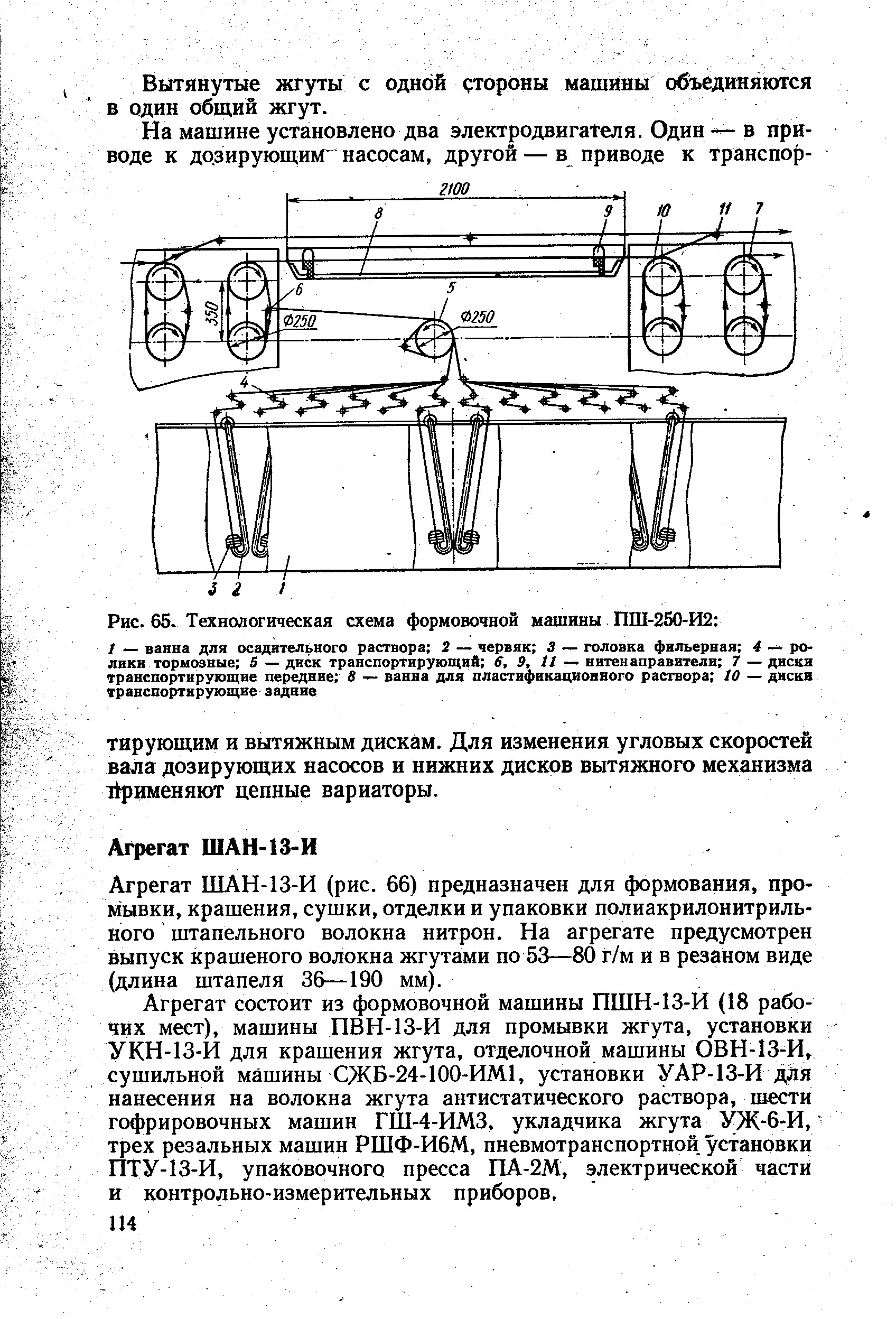 Технологическая схема формовочной машины ПШ-250-И2 - Справочник химика 21