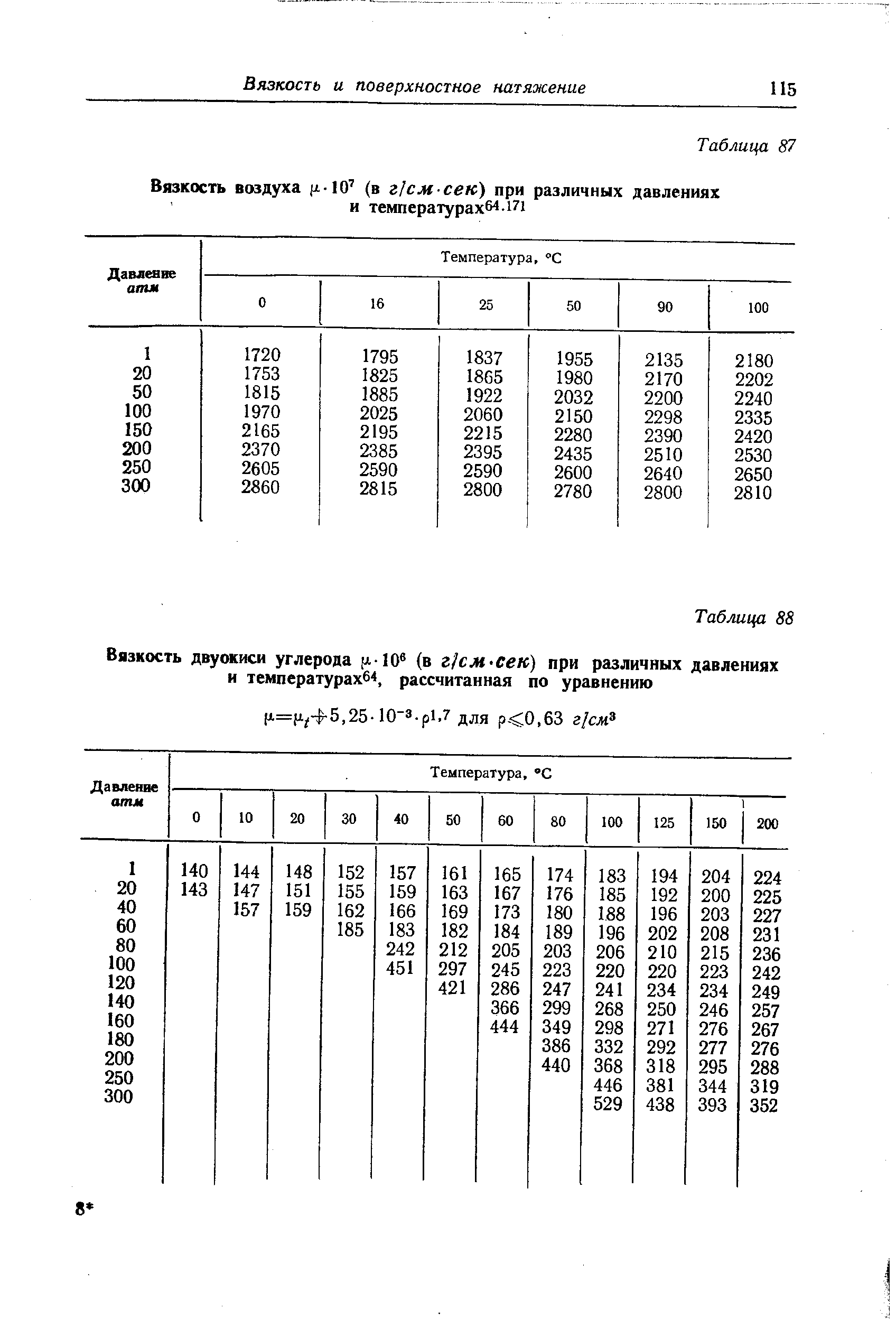 Вязкость воздуха