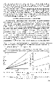 Рис. 4.1. Кинетика инициированного <a href="/info/90813">окисления топлива</a> Т-6 в координатах
