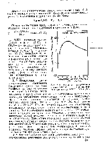 Рис. 6. 7. <a href="/info/813345">Влияние концентрации азотной кислоты</a> на <a href="/info/637079">экстракцию нитрата уранила</a> трибутилфосфатом [17].