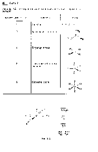 Таблица 2.3. Геометрия металлоорганических комплексов переходных металлов