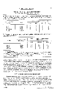 Таблица 1.2. Зональное центрифугирование в <a href="/info/25910">градиентах концентрации</a> сахарозы