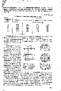 Рис. 81. <a href="/info/615878">Габаритные размеры</a> центрифуги с подвесным барабаном (к табл. 24).