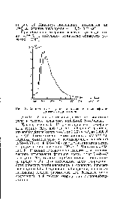 Рис. 13. <a href="/info/26365">Зависимость коэффициента</a> поглощения окситрифторида азота от длины волны.