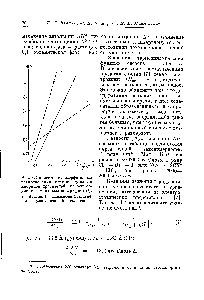 Рис. 2. <a href="/info/139657">Зависимость коэффициента распределения</a> от температуры для <a href="/info/695321">хлоридов красителей</a> (на оси ординат — <a href="/info/703157">мантиссы логарифмов</a> )) 1 — фуксин 2 — малахитовый зеленый 