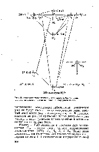 Рис. 34. Молекулярно-орбитальная диаграмма молекулы воды.