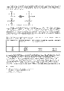Рис. 2-10. Типичный <a href="/info/2904">механизм реакции</a> поперечной сшивки.