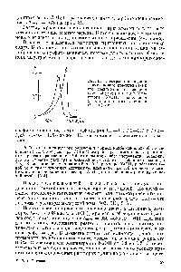 Рис. 8. <a href="/info/2753">Спектры поглощения</a> триметинового красителя ) и его соединения с магнием (2 мкг Ш мл) (2) в 0,02 N <a href="/info/267488">растворе NaOH</a>, содержащем 0,4% поливинилового спирта (I = 0,2 см)
