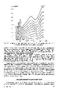 Рис. 1-7. <a href="/info/73000">Зависимость скорости роста кристаллов</a> КС1 от температуры при разных переохлаждениях (показаны при кривых).