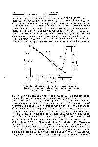 Рис. 12. <a href="/info/3644">Изотермы адсорбции</a> намагничивание — объем и давление — объем для водорода при 27° на никеле, нанесенно.м на кизельгур [100].