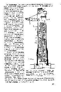 Рис. 71. <a href="/info/716085">Схема башенного</a> диффузора для выщелачивания свекловичной стружки.
