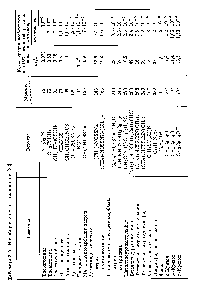 Таблица 3.9. Ингибирование нитрификации [22]