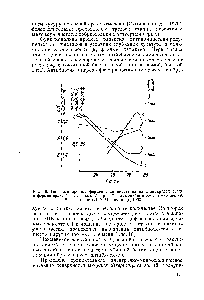 Рис. 18. <a href="/info/1462506">Типичный процесс</a> ферментации нистатина на <a href="/info/264408">стандартной среде</a> в ферментерах 1 — углеводы 2 — pH 3—<a href="/info/1013177">аммонийный азот</a> 4 — мицелнй, 5 — нистатин (Л. А. Попоиа и др., 1960)