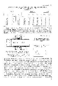 Фиг. 24. Фланцевое соединение фаолитовых труб с коническими буртами 