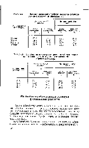 Таблица 25. <a href="/info/1761396">Влияние концентрации раствора</a> <a href="/info/1942">хлорида натрия</a> на <a href="/info/73845">изменение флотации</a> угля после <a href="/info/255445">магнитной обработки</a> раствора