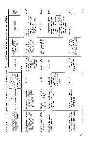 Таблица 7.1. <a href="/info/80957">Определение кремния</a> и фосфора в <a href="/info/172801">различных объектах</a> <a href="/info/794024">дифференциальным фотометрическим</a> методом
