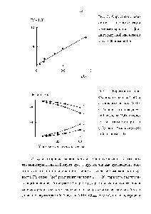Рис. 3. Определение констант сополимеризации метилметакрилата и фталиденуксусной кислоты по методу Файнмана-Росса.