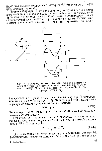 Рис. 1.6. <a href="/info/122864">Ларморова прецессия</a> вектора <a href="/info/122820">суммарной намагниченности</a> М в <a href="/info/18863">магнитном поле</a> Н, направленном под некоторым углом к вектору М. Функции времени а — М , б — Мх, в —Му,
