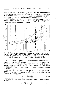 Фиг. 63. Потенциал <р <a href="/info/1370209">водородного никелевого</a> ДСК-электрода (относительно <a href="/info/134127">насыщенного каломельного электрода</a> сравнения) в зависимости от логарифма <a href="/info/28143">плотности катодного тока</a> 1 г при температурах 18,61, 9ГС электролит —6 н. КОН Ь <a href="/info/1423002">наклон прямых</a> Тафеля.