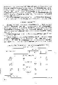 Таблица IV-32. <a href="/info/3435">Растворимость газов</a> в N-метилпирролидоне [178]