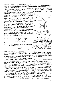 Рис. 114. <a href="/info/15841">Фазовая диаграмма углерода</a> по Банди 