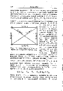 Фиг. 26. Кулоновская и <a href="/info/2920">обменная энергии</a> для четырехатомной системы.