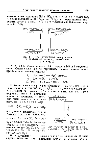 Рис. 67. Схема теплообмена <a href="/info/144997">между газами</a> в теплообменнике колонны синтеза аммиака (к примеру 6).