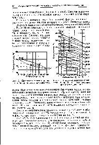 Рис. 6. <a href="/info/916319">Диаграмма фазового равновесия бинарной</a> смеси азог-кислород при разных давлениях