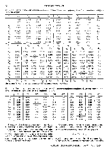 Таблица 3. <a href="/info/2538">Силовые константы</a> для <a href="/info/878758">неплоских колебаний</a> молекулы порфина (10 см в независимых координатах симметрии