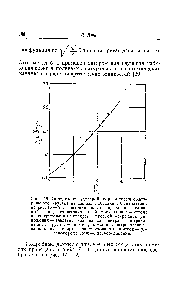 Рис. 16. Определение удельной энергии когезии <a href="/info/540">натурального каучука</a> из данных набухания. Сбозначения на рис. 16 — 23 заштрихованный треугольник — <a href="/info/1481">сложный эфир</a> незаштрихованный треугольник — кетон незаштрихованный квадрат — <a href="/info/1480">простой эфир</a> знак умножения — альдегид знак плюса — нитрил заштрихованный кружок — кислота кружок, заштрихованный наполовину,— спирт незаштрихованный кружок — углеводород ромб—иитросоединение.