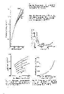 Рис. 33. Растворимость СаСЬ в <a href="/info/502304">надкритическом водяном паре</a> [Стырикович М. А., Хохлов Л. К., 1957 г] в <a href="/info/264490">функции температуры</a> н давления