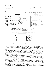 Таблица 21-3. Интервал <a href="/info/1854268">молекулярных масс соединений</a>, удерживаемых гранулами (х-стирагеля Т 