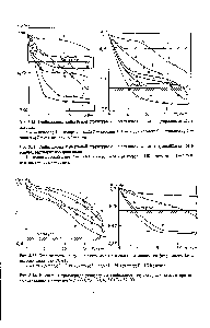 Рис. 3.li. Влияние <a href="/info/17837">тетрахлорида углерода</a> на <a href="/info/329849">стабильность структурных</a> капсул при его концентрации в н-нонане 52,5% (i), 23% (2), 4,75% (5) и 0% (4)