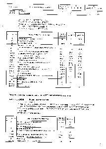 Таблица Зр-2-02-01 Ремонт вентиляторов