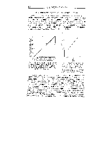Рис. 19. График аррениусовской зависимости константы адсорбционного равновесия от температуры для хинолина.