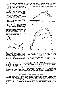 Рис. 1.5. <a href="/info/925594">Зависимость спектров излучения</a> люминофора (Са, 2п)д(Р04)2 0,083п от температуры.