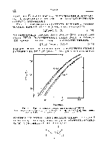 Рис. 7.11. <a href="/info/386304">Кривые перехода</a> для <a href="/info/473573">распада этильного радикала</a>. <a href="/info/363121">Экспериментальные значения</a> О Лоукс и Лейдлер [138] ф Лин и Бэк [125]. Рассчитанные кривые [129] ---модель I -модель II (см. тскст).