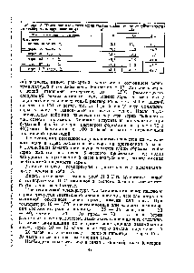 Таблица 13. Изменение <a href="/info/1893928">влажности зерна ячменя</a> в зависимости от ллительности и температуры замачивания Г7].