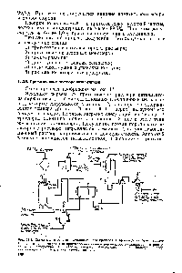 Рис. 13.1. Схема приготовления катализаторного раствора в <a href="/info/185150">производстве бутилкаучука</a> 1 — бункер 2 — аппарат для приготовления концентрироваиного катализаторного раствора 3, 7 —сепараторы 4 — емкость 5 — насос б — холодильник й — фнльтр 9—сборинк некондиционного катализаторного раствора.