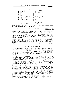 Рис. 2. <a href="/info/1629587">Влияние количества катализатора</a> на состав гептеновой части катализата при дегидроциклизации гептена-1 в <a href="/info/50987">проточном реакторе</a> (а) и в микрореакторе (б)