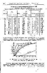 Таблица 40, Теплоты (энтальпив) атомизации некоторых металлов при 298,15 К (ртуть — жидкая, остальные металлы — вг кристаллическом состоянии)