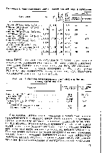 Таблица 2. <a href="/info/1069638">Физико-химические свойства смесей</a> гликолей, воды и загустителя