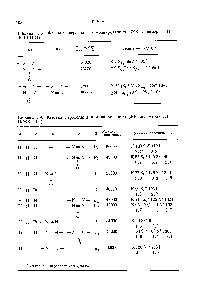 Таблица 5.8. <a href="/info/3371">Фазовые переходы</a> комбинированных ЖК полимеров II (КЖКП-П)
