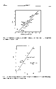 Рис. 7-13. <a href="/info/55130">Зависимость реакции</a> л-нитрофторбензола с пиперидином от растворится (по данным работы [142]).